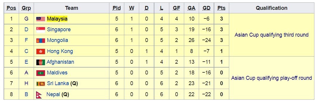 Thai Lan Malaysia Vong loai World Cup anh 1