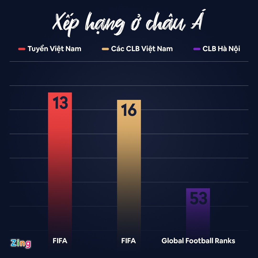 Tuyen Viet Nam Champions League Vong loai World Cup anh 2