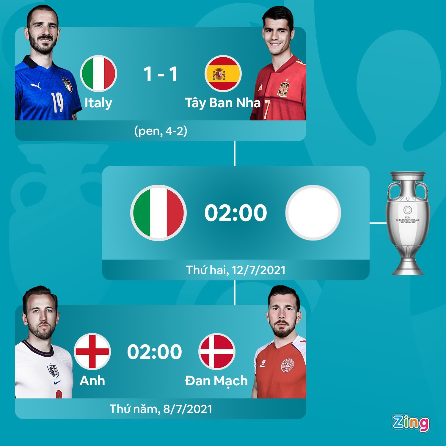 Bonucci Chiellini Mourinho Tay Ban Nha anh 2