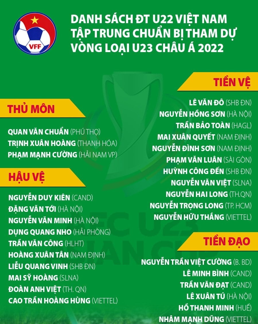 U22 Viet Nam Tuyen Viet Nam HAGL anh 2