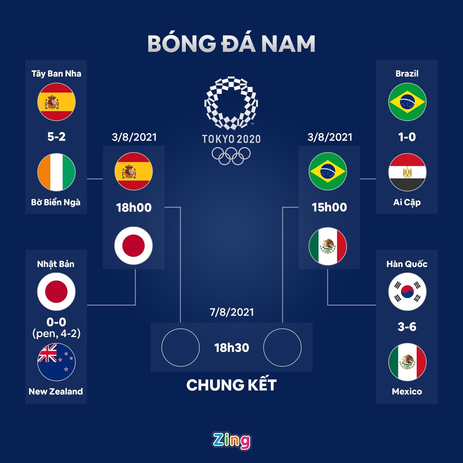 Olympic Nhat Ban Tuyen Viet Nam anh 3