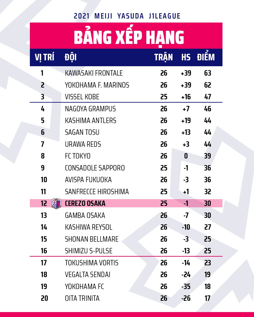 Cerezo Osaka Van Lam anh 3