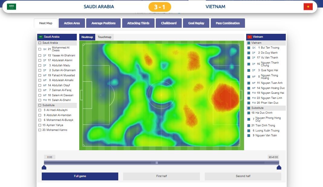Tuyen Viet Nam Saudi Arabia Duy Manh anh 3