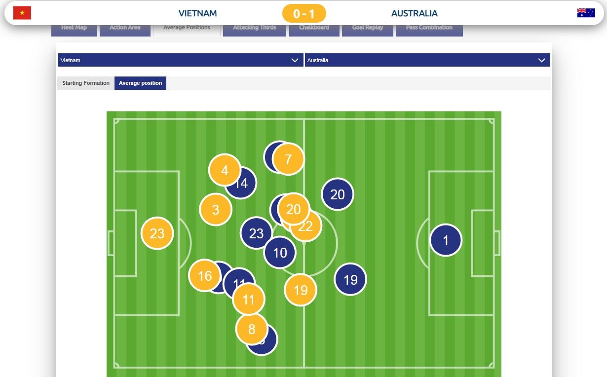 Tuyen Viet Nam Australia Van Lam vong loai World Cup anh 2