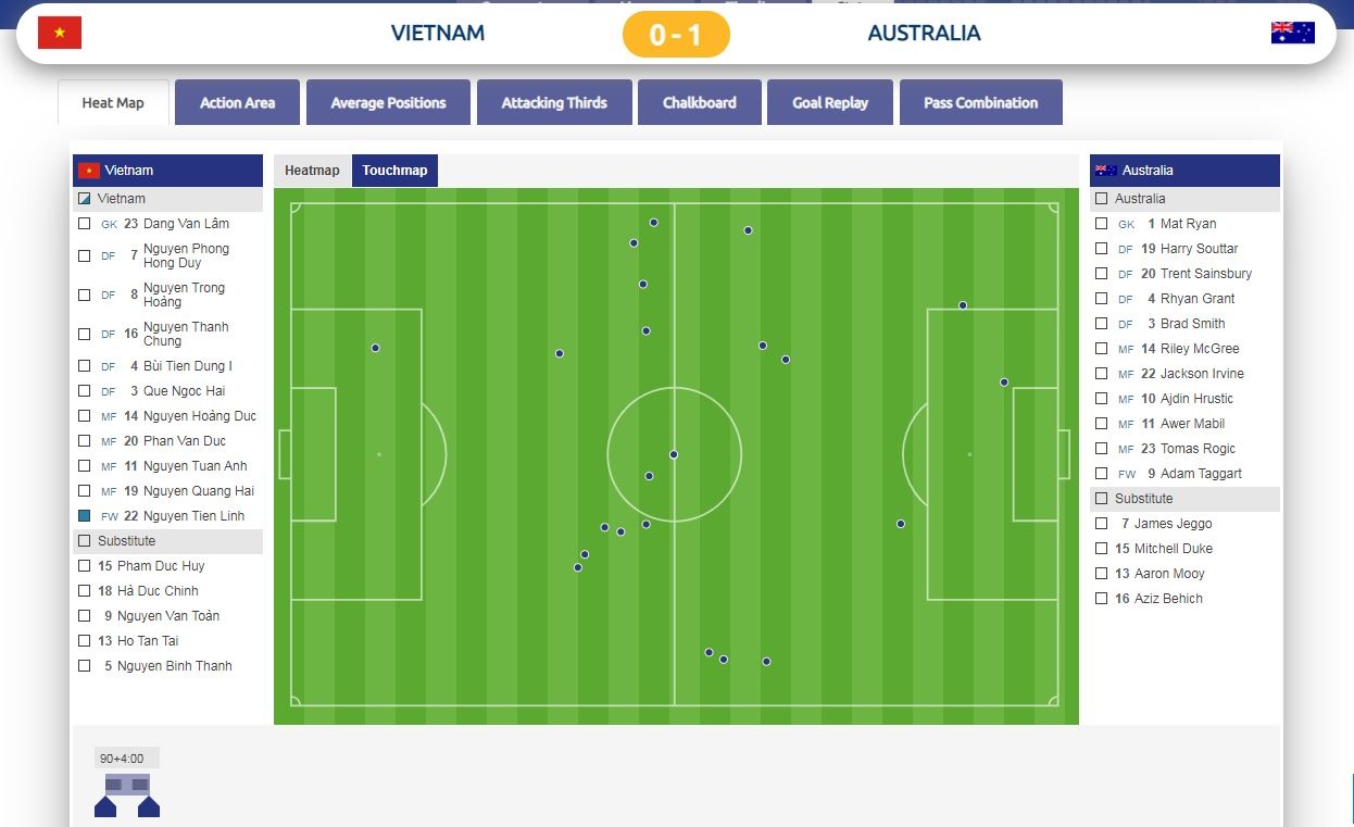 Tuyen Viet Nam Australia Van Lam vong loai World Cup anh 4
