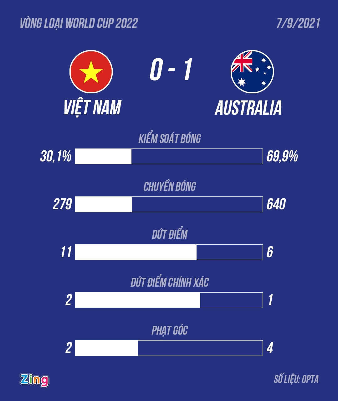Tuyen Viet Nam Australia Van Lam vong loai World Cup anh 6