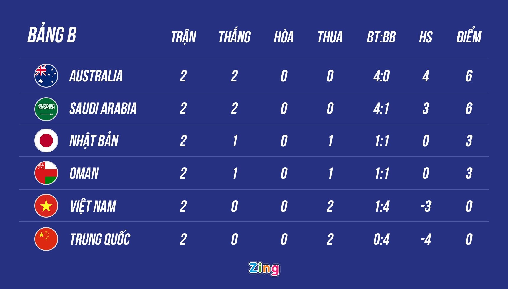 Tuyen Viet Nam Australia Van Lam vong loai World Cup anh 7