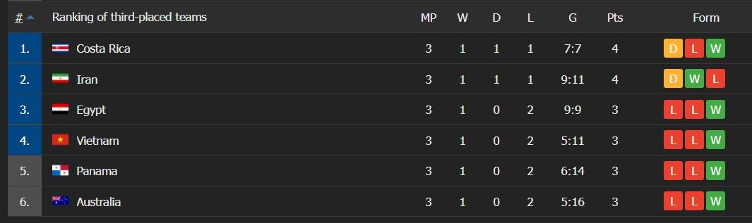 Futsal Viet Nam World Cup anh 2