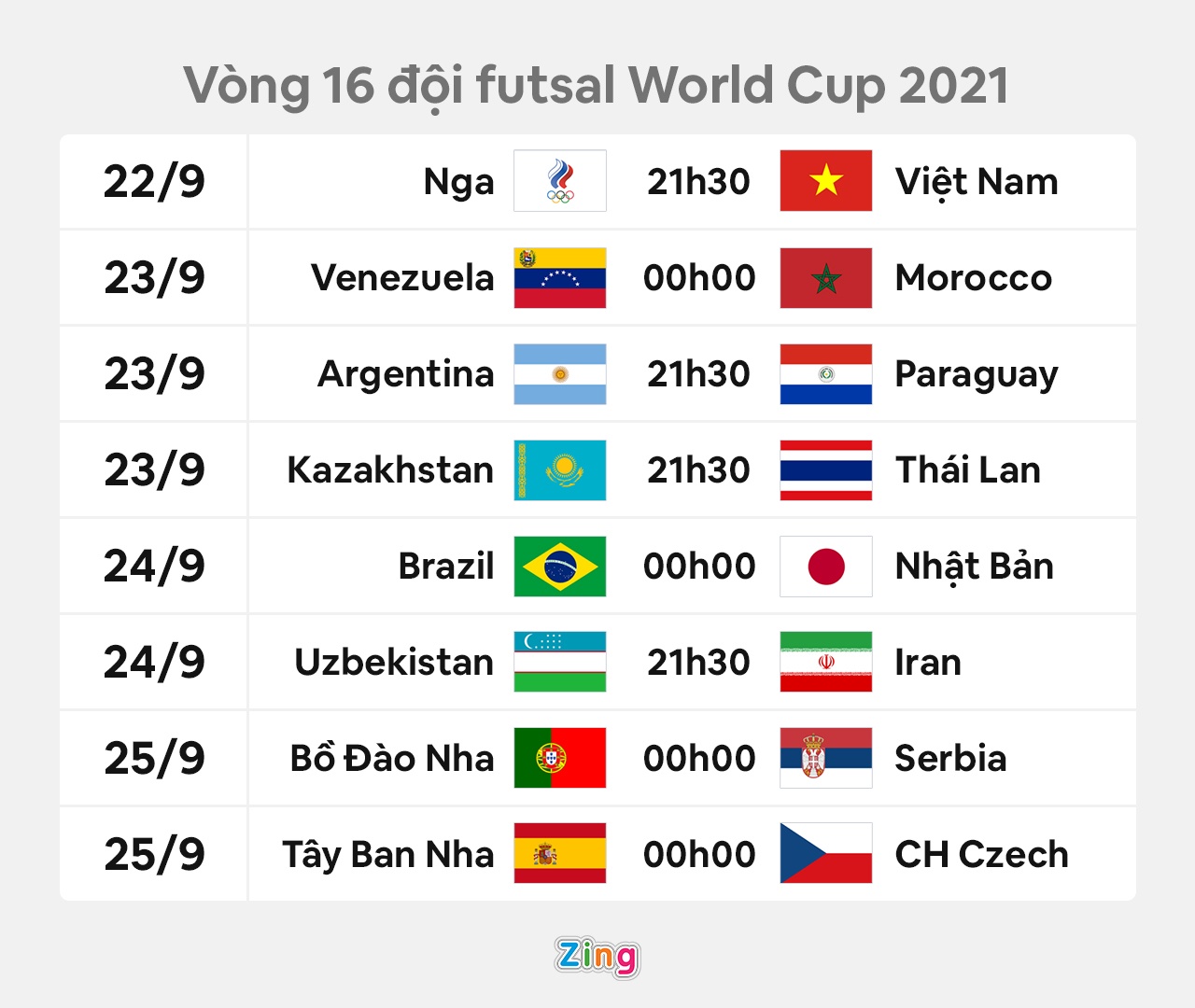 Futsal Viet Nam ky tich chau A anh 2