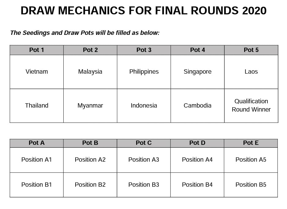 Tuyen Viet Nam Boc tham AFF Cup 2020 anh 2