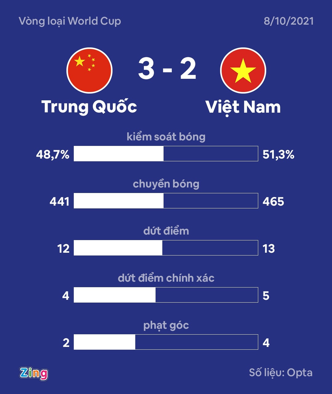 Viet Nam thua Trung Quoc vong loai World Cup anh 2