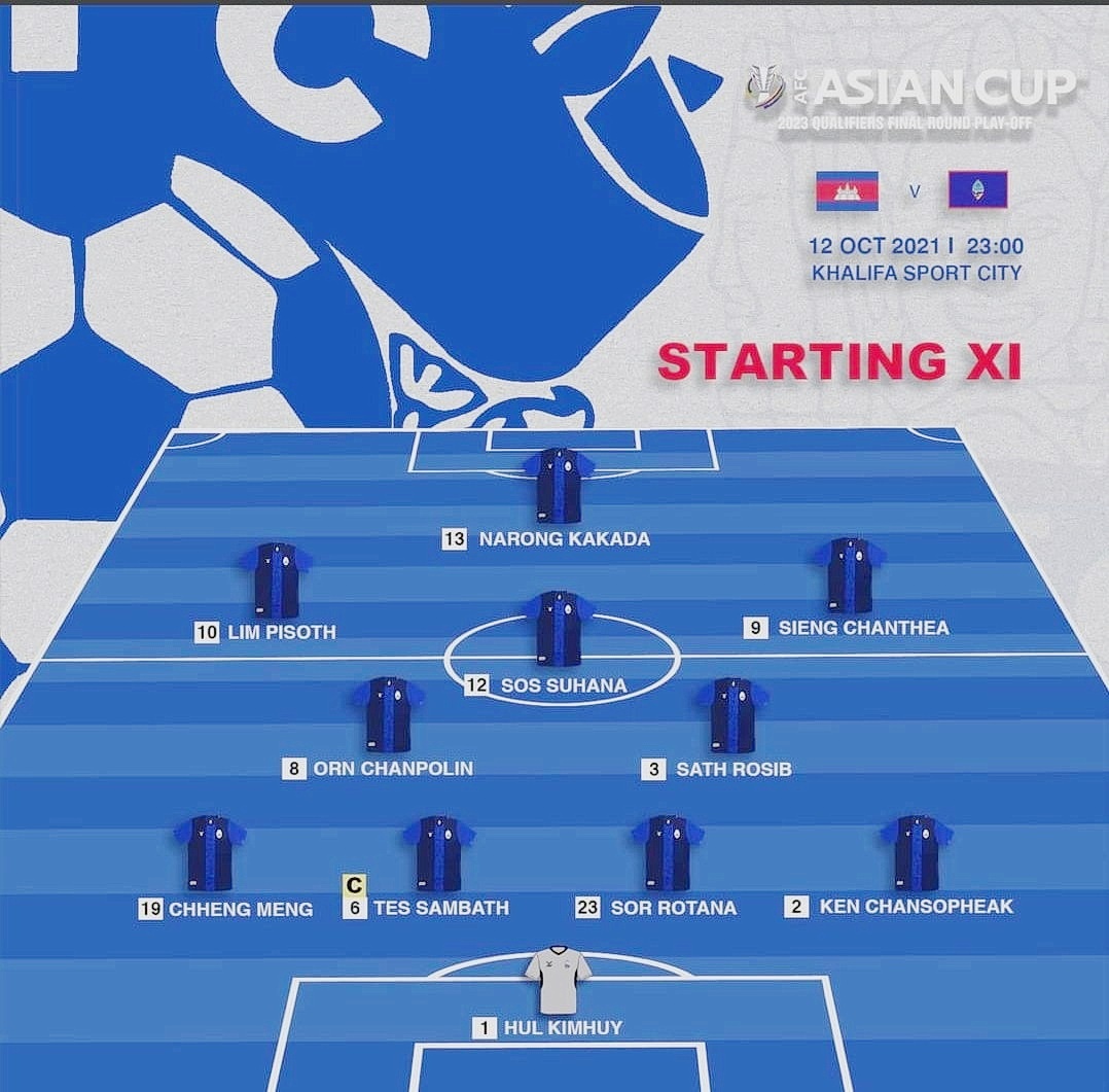 Campuchia Viet Nam Guam vong loai Asian Cup anh 2