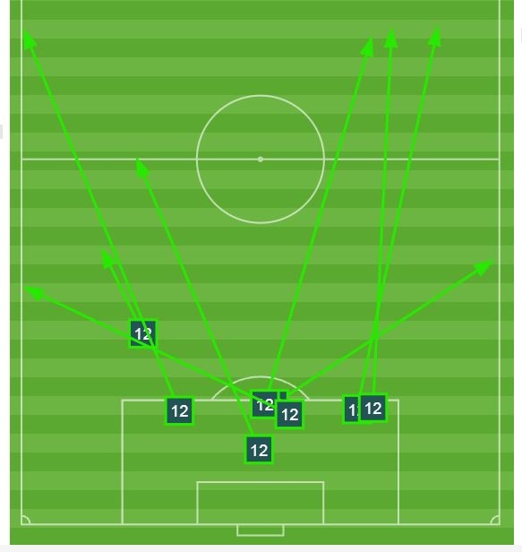 Tuyen Viet Nam Oman vong loai World Cup anh 2