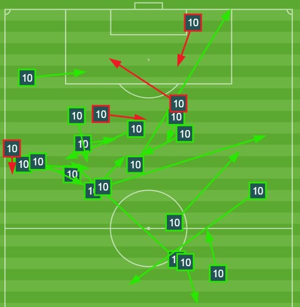 Tuyen Viet Nam Oman vong loai World Cup anh 6