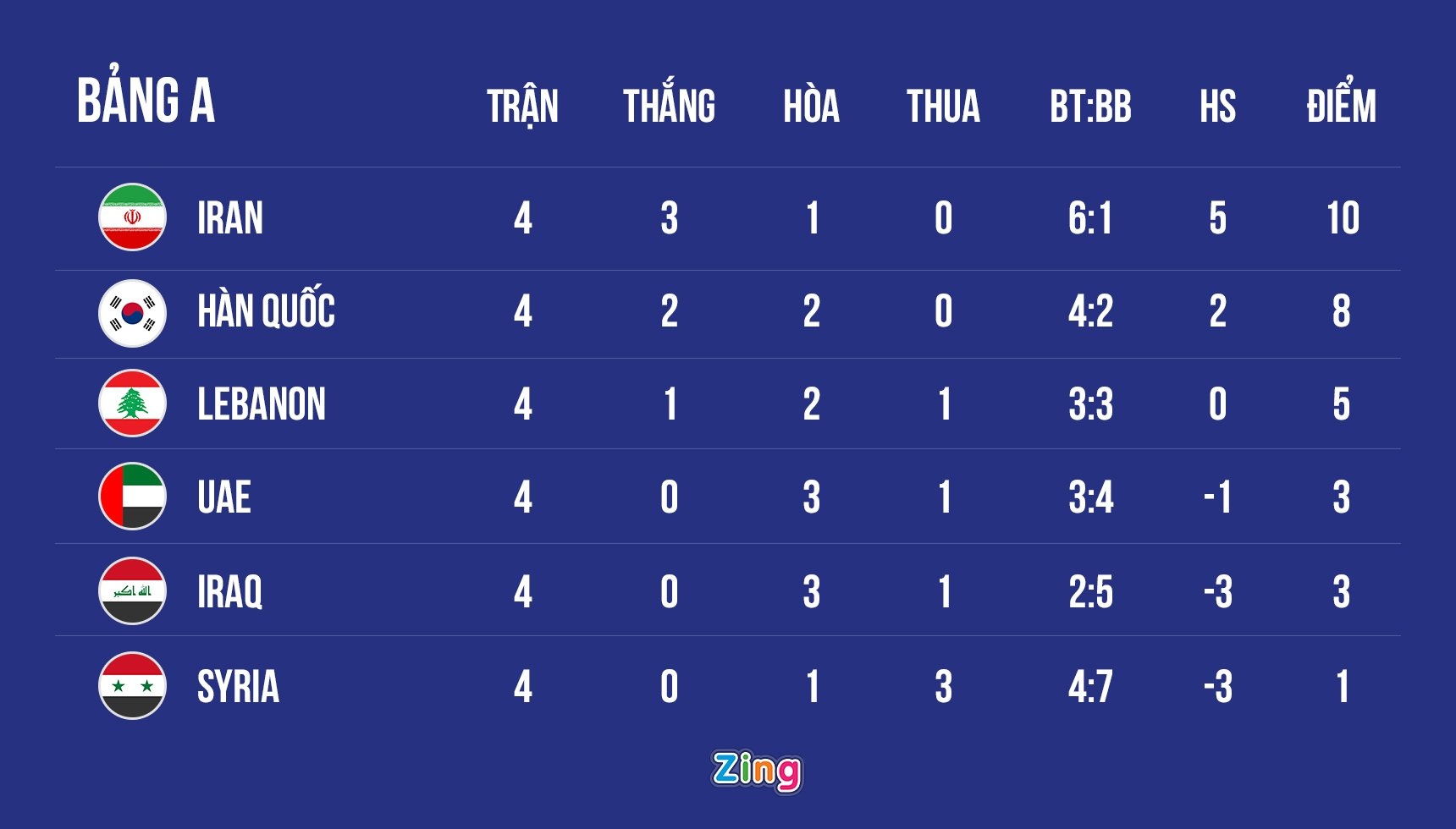 Lebanon vong loai World Cup Tuyen Viet Nam anh 1