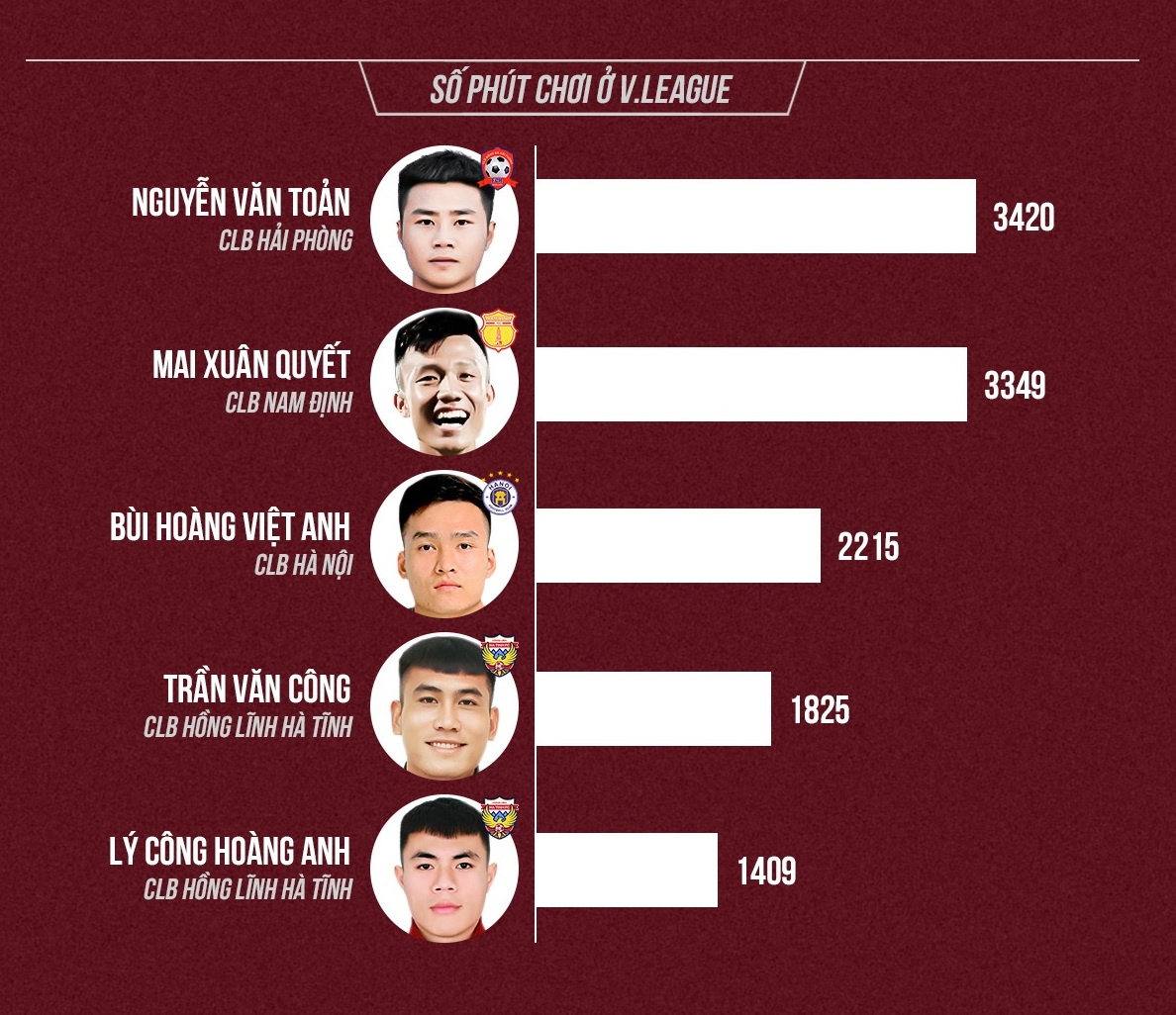 U23 Viet Nam Hai Long Dai Loan anh 2