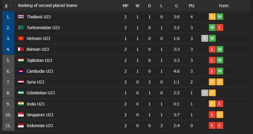 U23 Viet Nam Myanmar anh 1