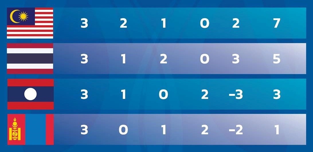 U23 Thai Lan U23 Viet Nam U23 Lao anh 1