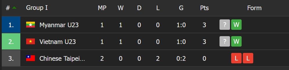 Van Hau U23 Viet Nam Tuyen Viet Nam anh 3