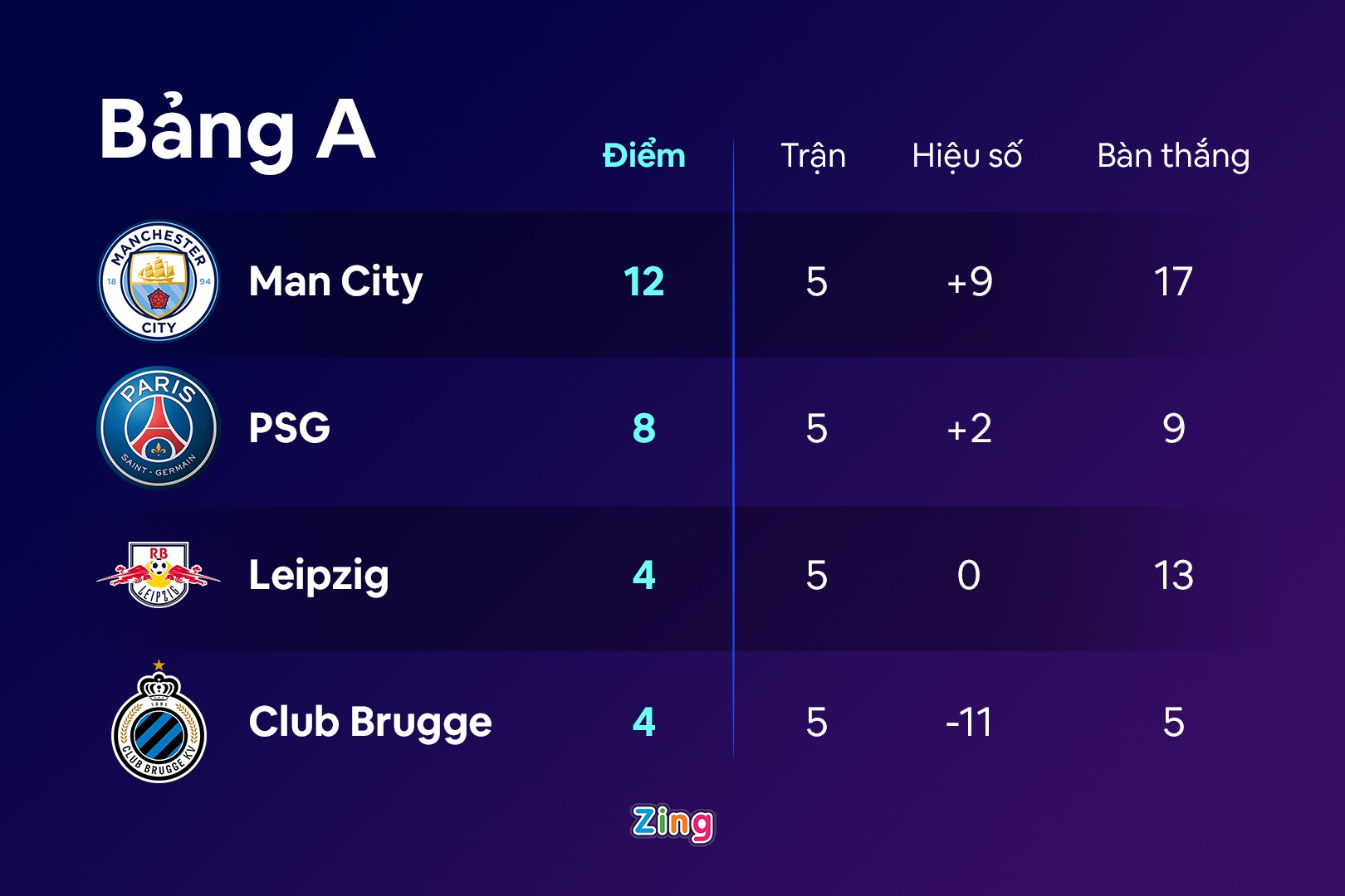 Man City vs PSG anh 3