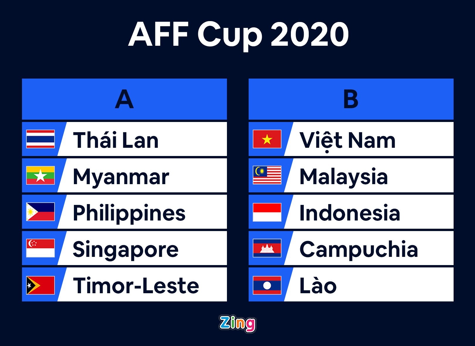 aff cup 2020 anh 4