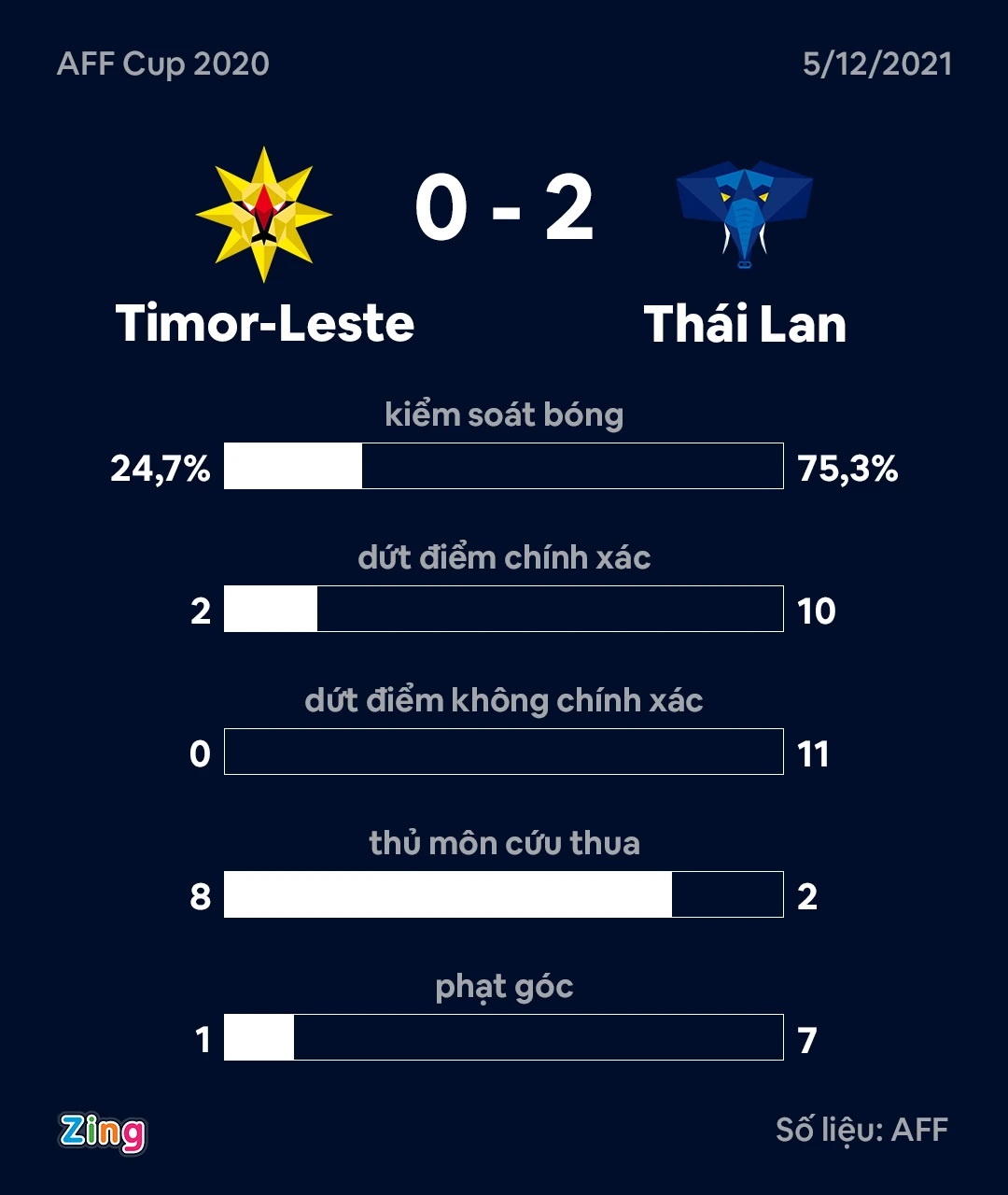 Thai Lan Timor-Leste anh 3