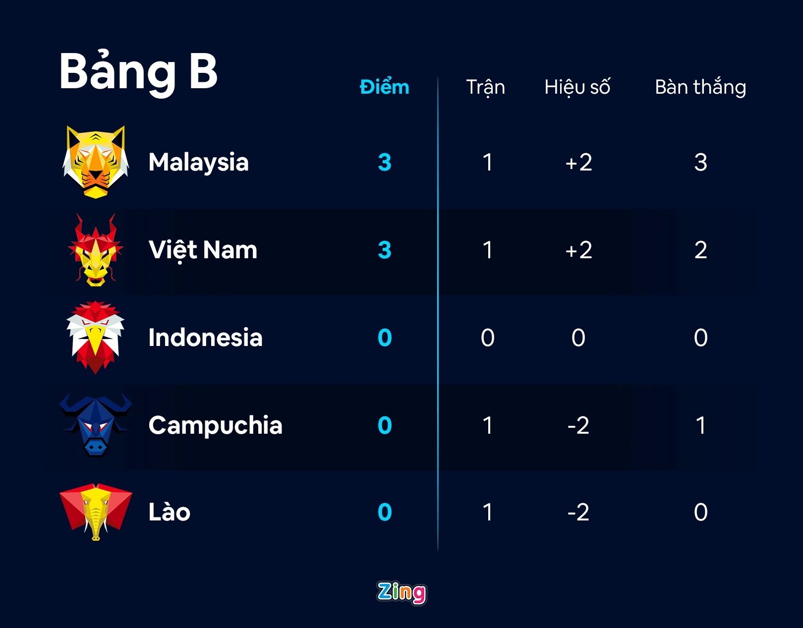 indonesia vs campuchia anh 4