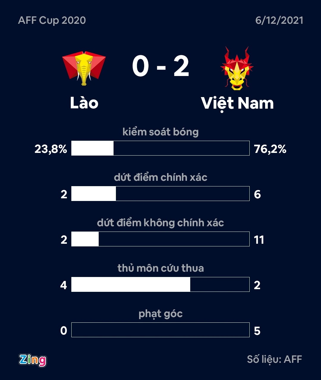 Tuyen Viet Nam Lao AFF Cup 2020 anh 3
