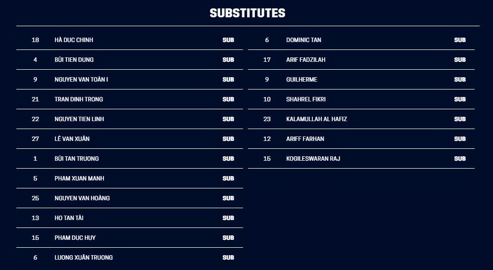 Tuyen Viet Nam AFF Cup Thai Lan anh 2