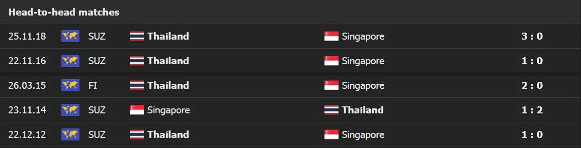 Thai Lan Singapore Tuyen Viet Nam AFF Cup anh 2