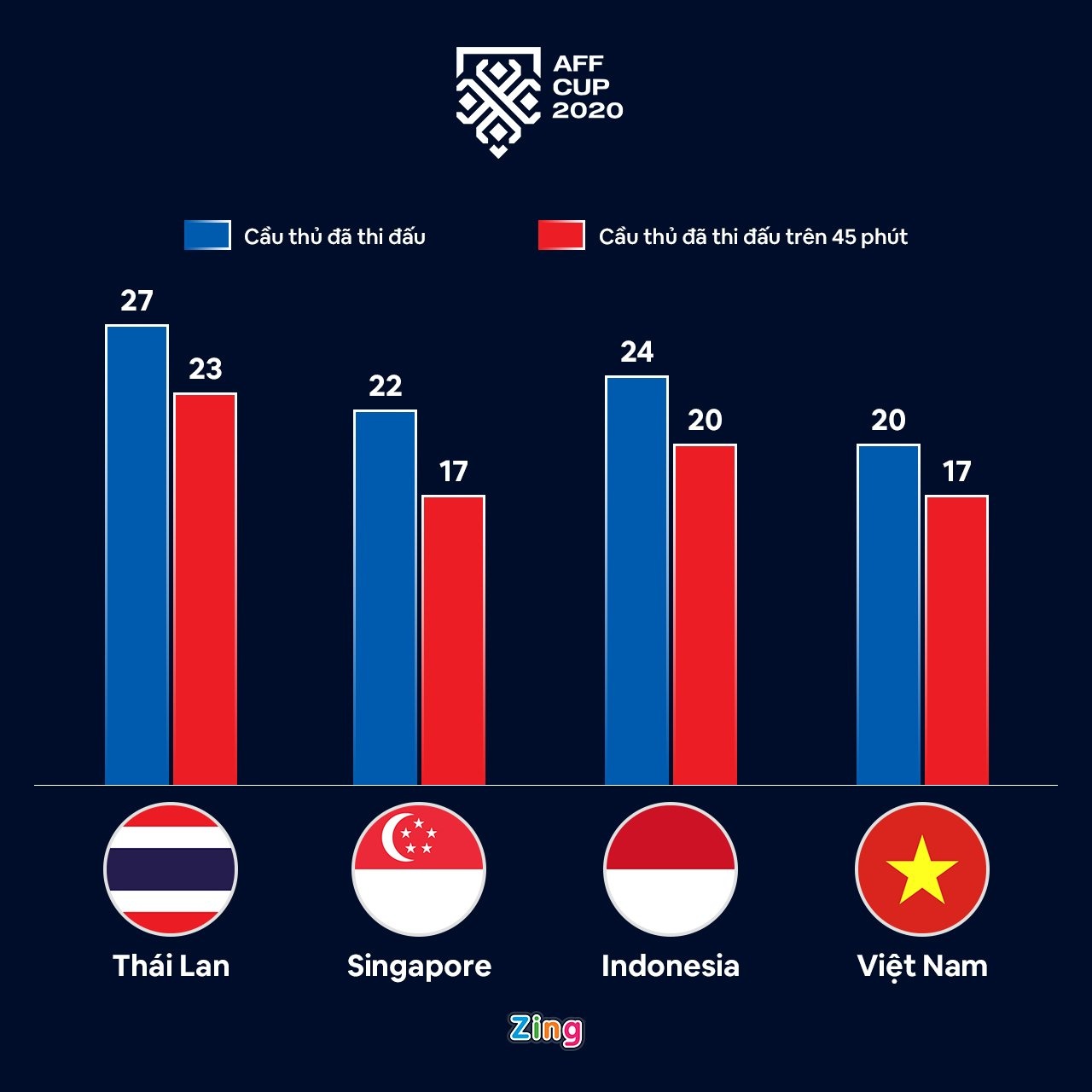 Tuyen Viet Nam AFF Cup Thai Lan anh 1