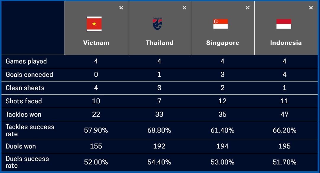 Tuyen Viet Nam Thai Lan AFF Cup 2020 anh 2