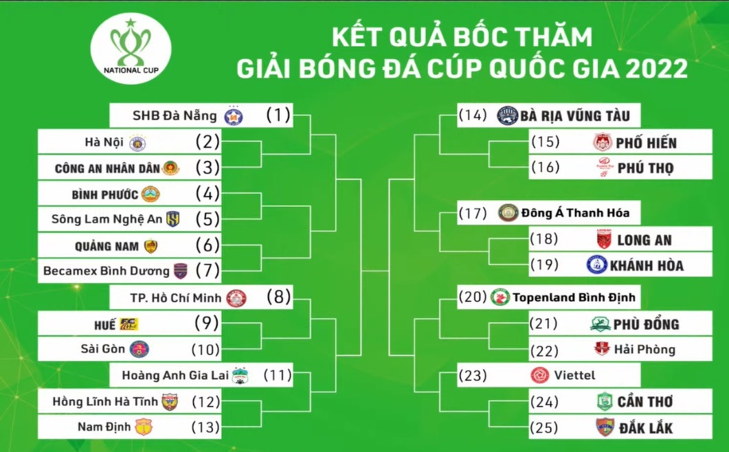 HAGL Tuyen Viet Nam V.League 2022 anh 2