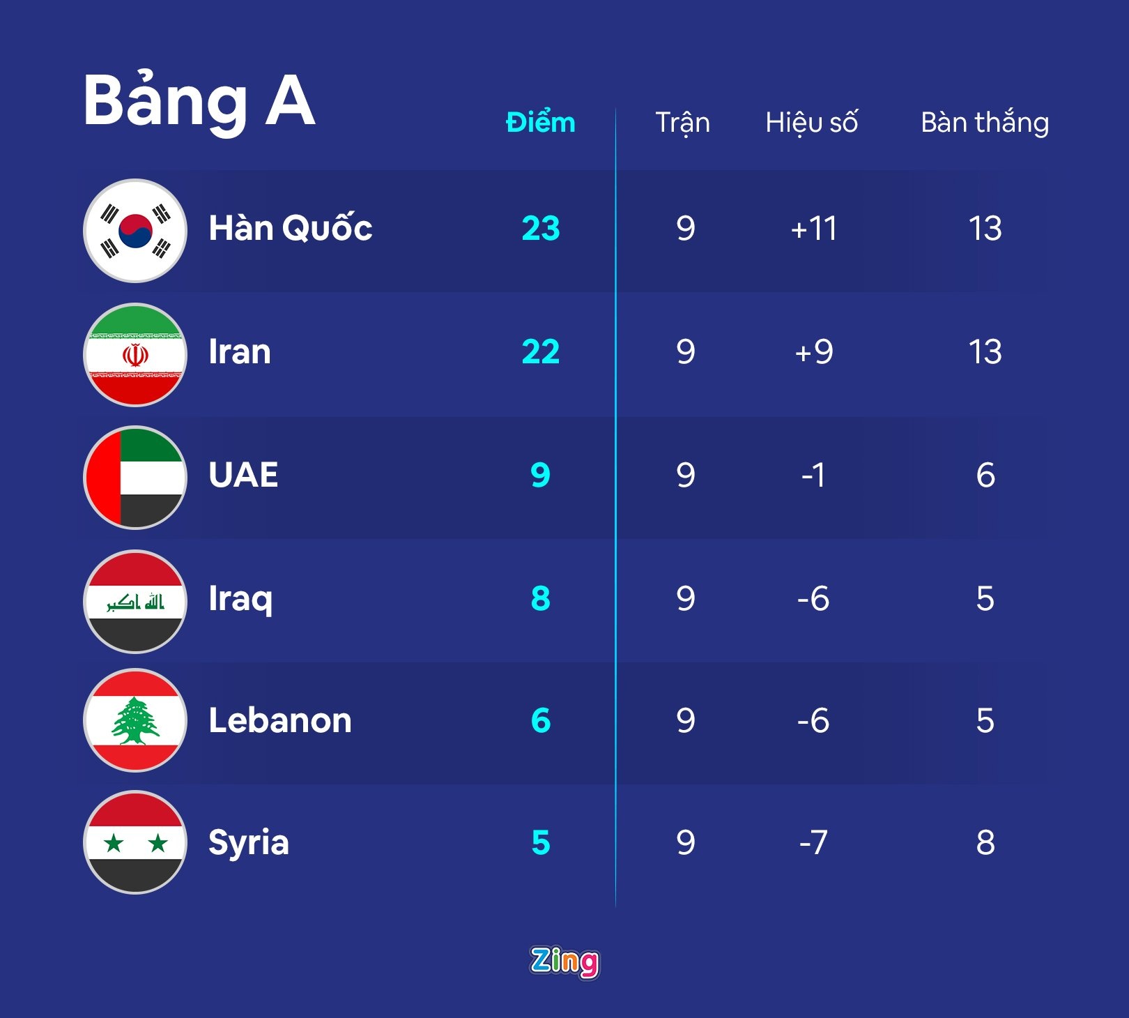 Vong loai World Cup chau A Tuyen Viet Nam anh 1