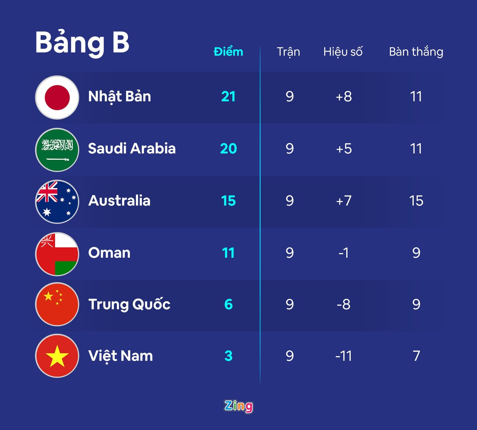 Tuyen Viet Nam Trung Quoc Vong loai World Cup anh 1