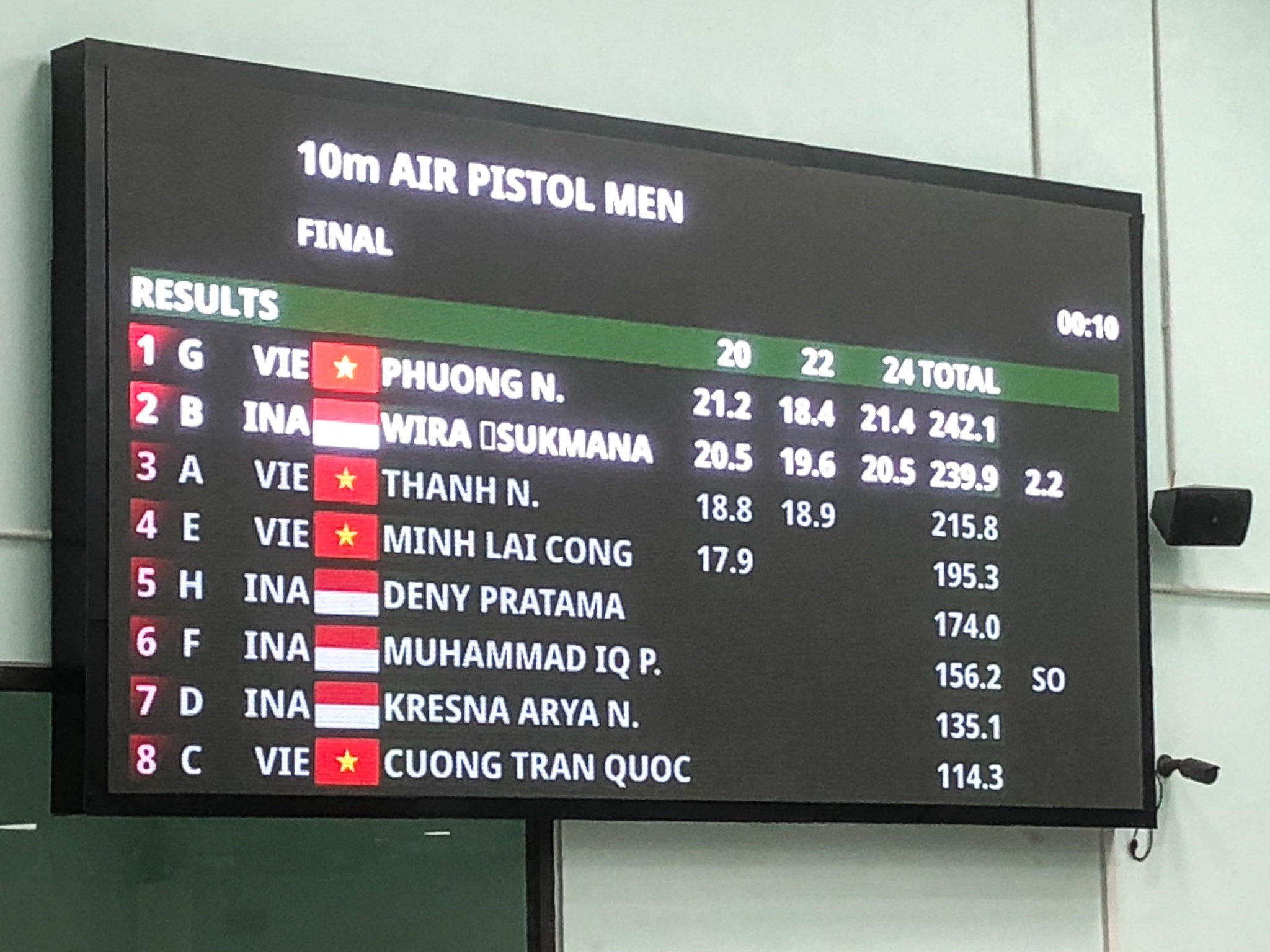 Xa thu Viet Nam ha Indonesia Hoang Xuan Vinh Nguyen Hoang Phuong Quoc Cuong anh 7