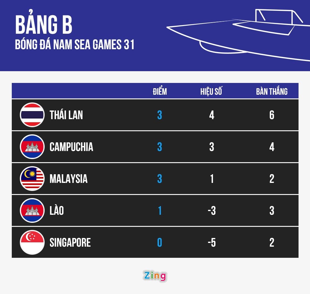 Madam Pang U23 Thai Lan SEA Games anh 10