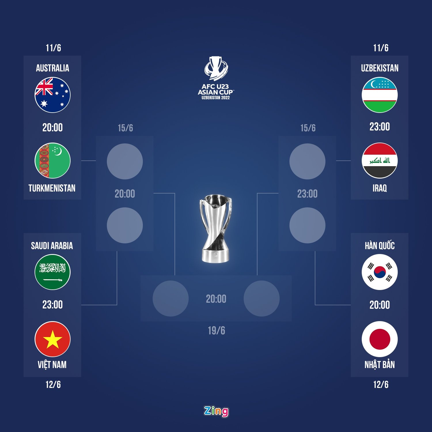 U23 Viet Nam U23 chau A 2022 anh 3