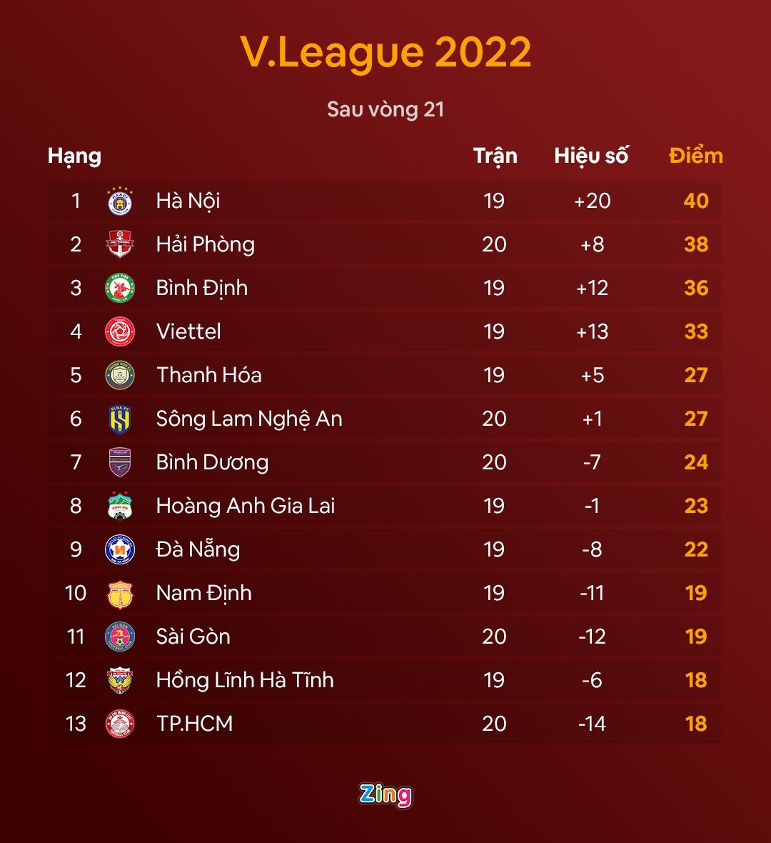 CLB Ha Noi thua anh 11