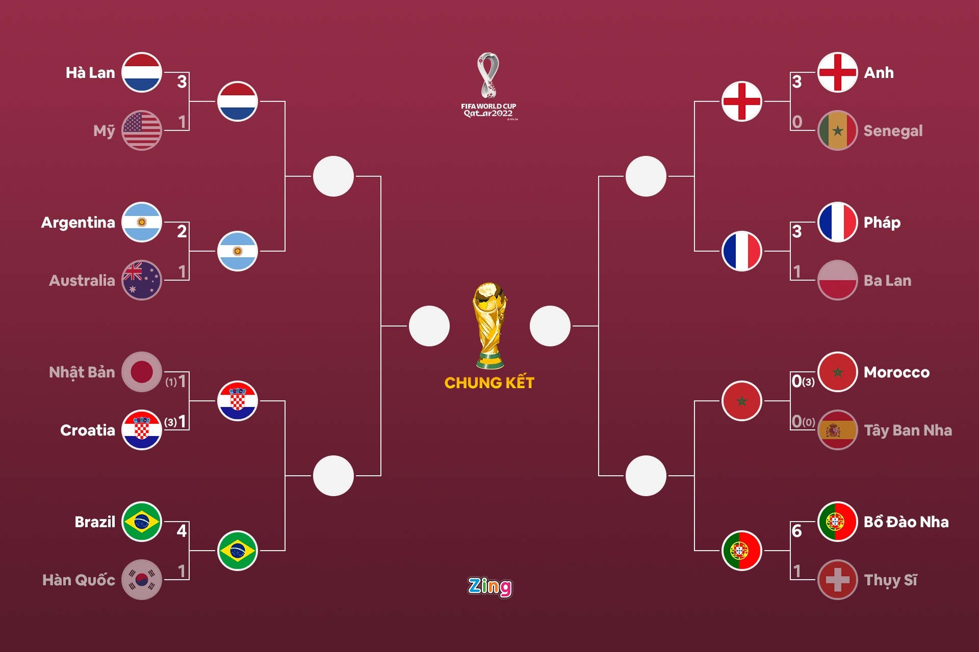 Ronaldo doa bo World Cup anh 2