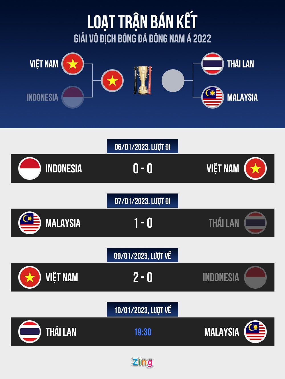 Quang Hai AFF Cup anh 11