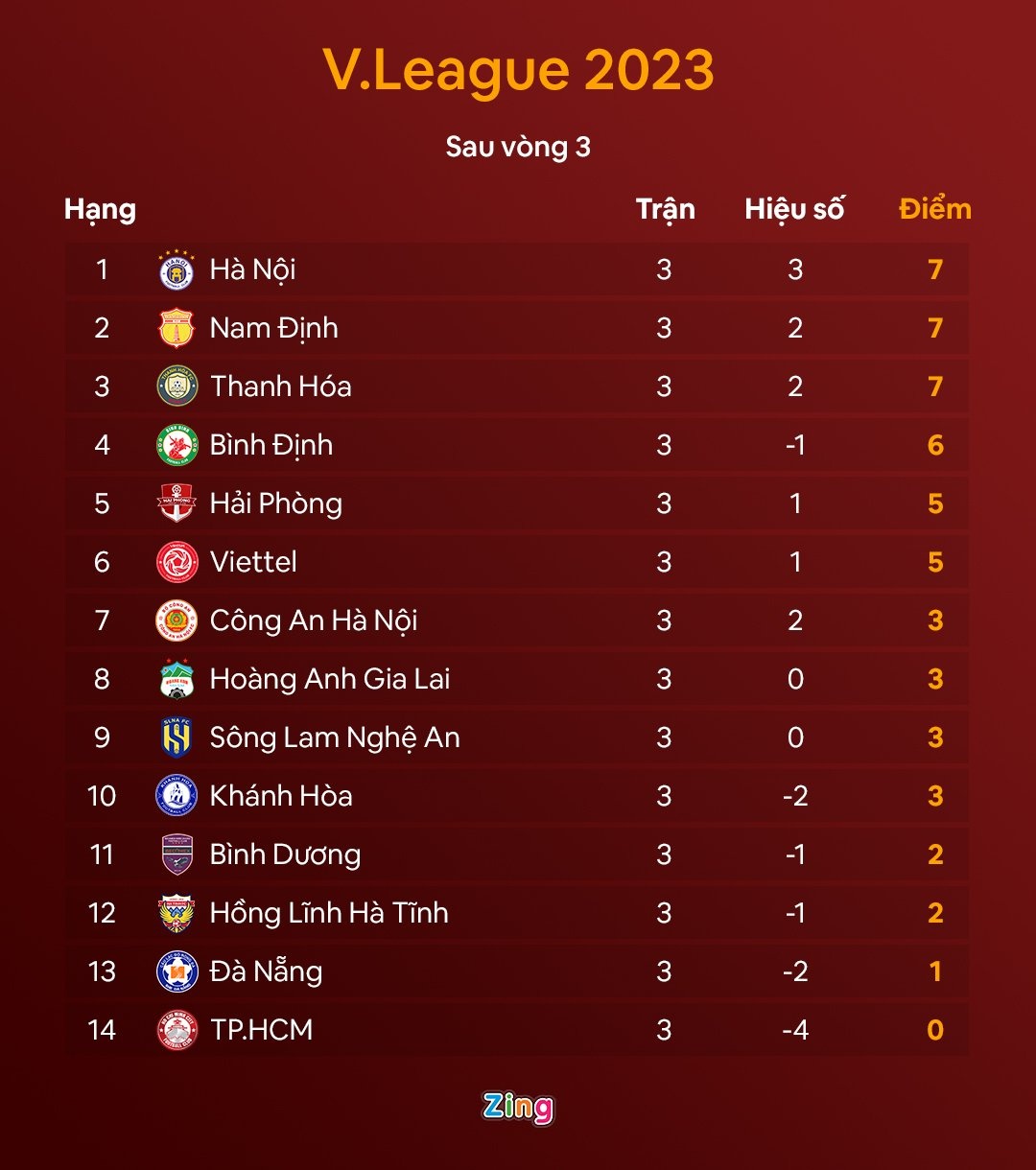 Cuu cau thu lo Arsenal anh 12