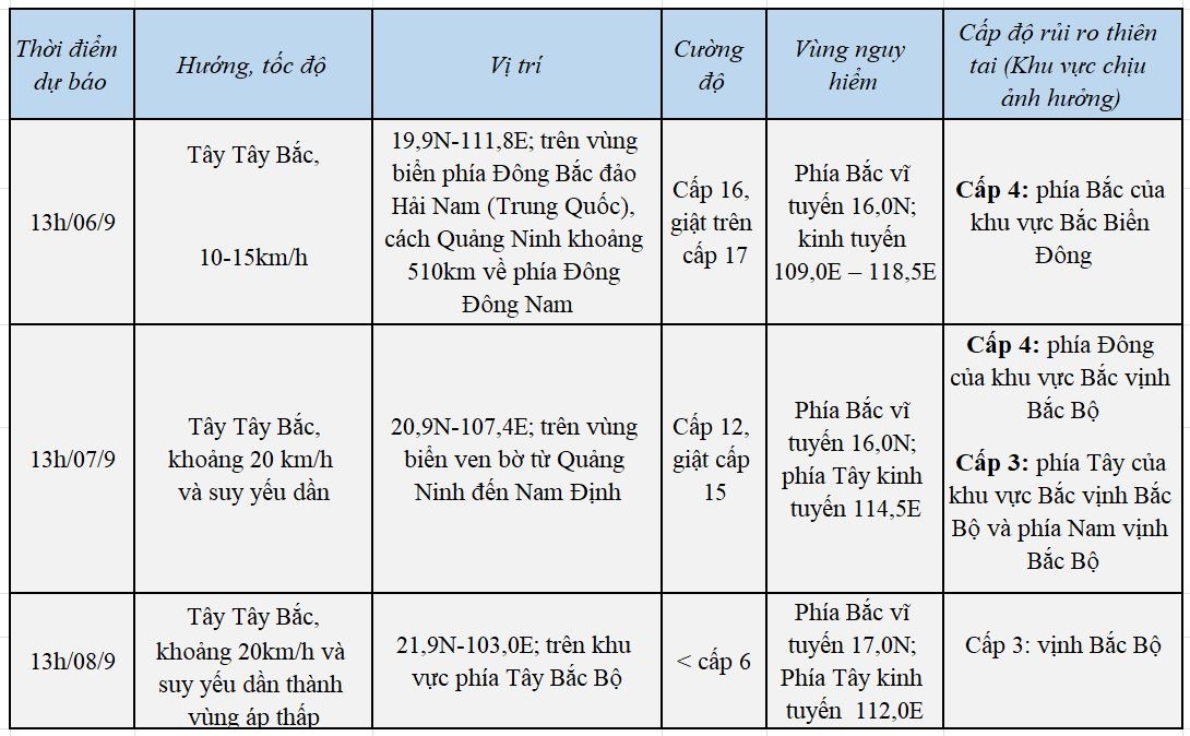 Sieu bao so 3 Yagi anh 2