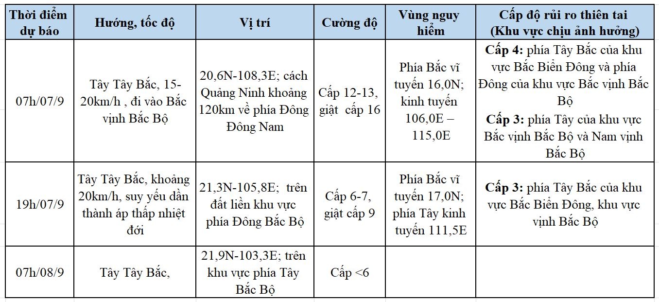 Sieu bao so 3 Yagi anh 2