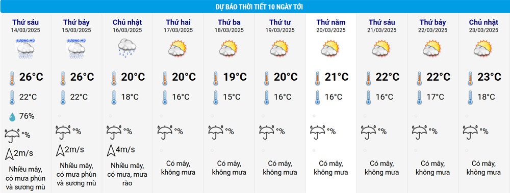 du bao thoi tiet anh 2