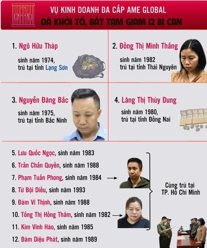 Kinh doanh Ame Global,  Mo hinh Ame Global,  Co so Ame Global,  Giam doc Ame Global,  Thuong mai WIN ALL,  Cong ty WIN ALL anh 2