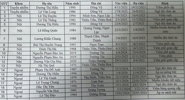 Da khoa Hac Thanh,  Benh vien Hac Thanh,  Giam doc Hac Thanh,  Nhan vien Hac Thanh,  Tru so Hac Thanh,  Ke toan Hac Thanh anh 1