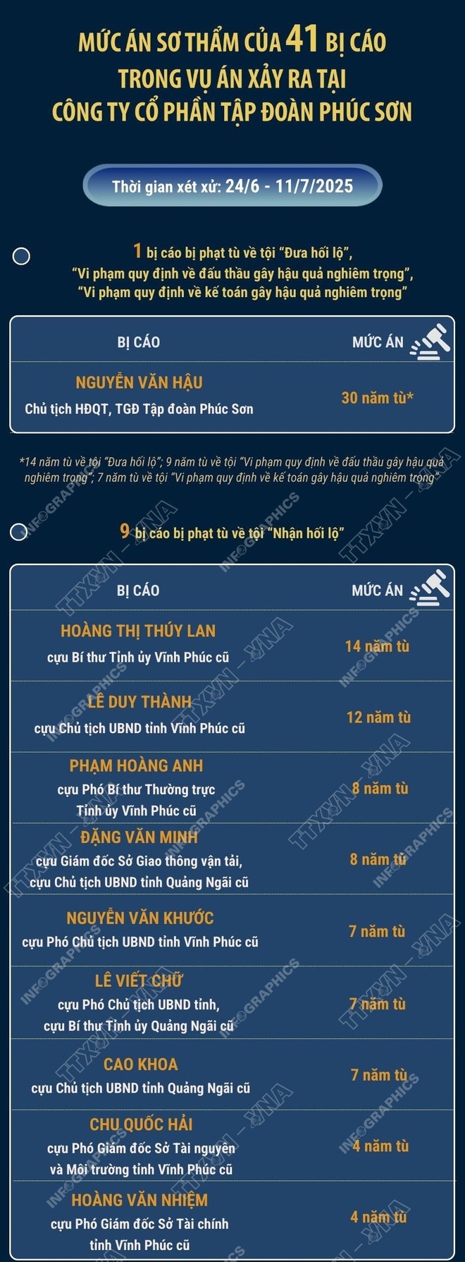Tap doan Phuc Son,  Nguyen Tien Khoi,  Ha Hoa Binh,  Hoang Thi Thuy Lan,  Hoang Quoc Tri anh 3