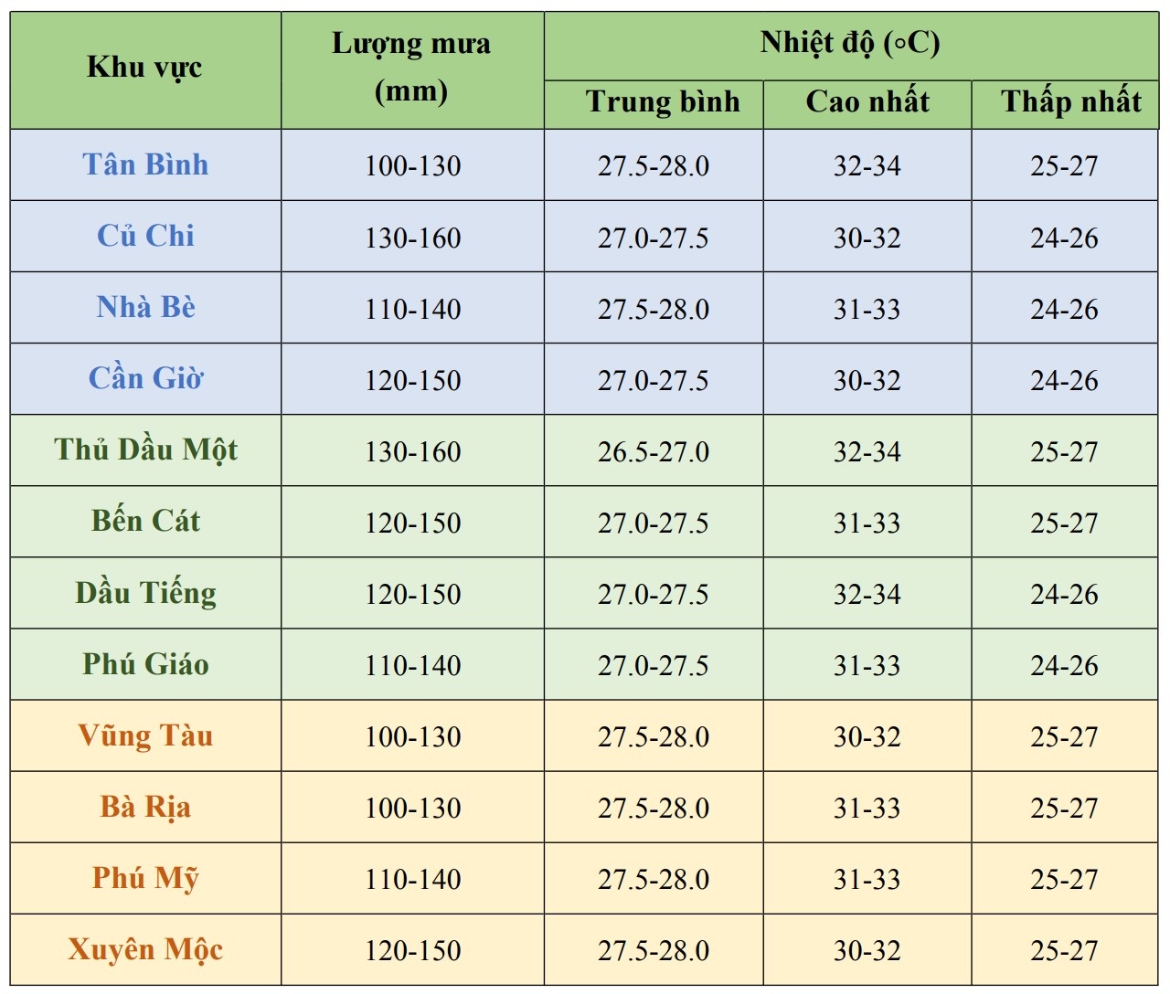Bao anh 3