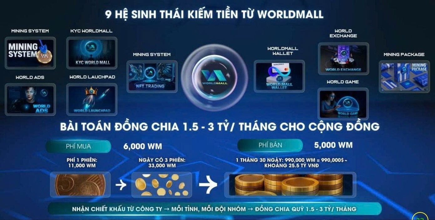 Tien ao WorldMall,  tien ao WM,  Bui Quang Minh anh 1
